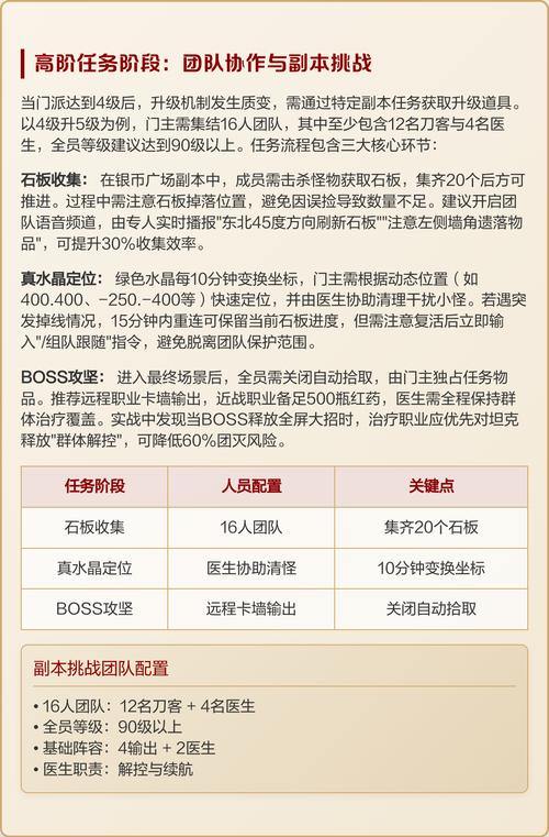 热血江湖私服攻略：团队组建与刷怪升级技巧分享 第4张