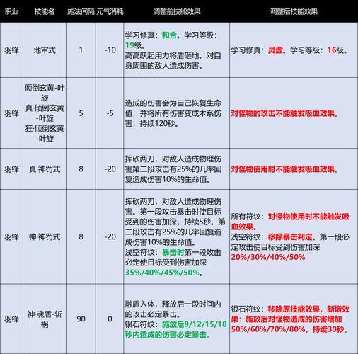 完美国际私服玩家必读：职业选择与进阶攻略全解析 第2张