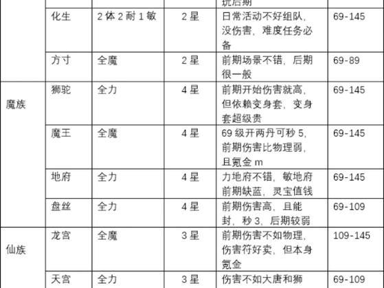 梦幻西游私服评测：多服优缺点大对比，轻松选服不求人