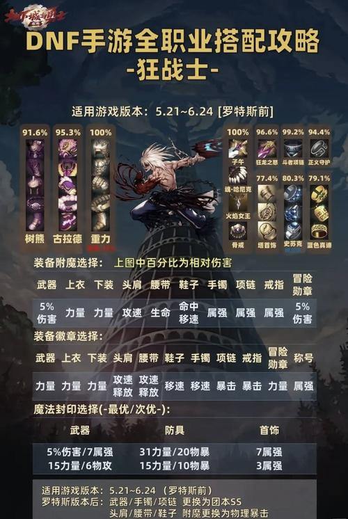 玩转完美国际私服：职业装备全解析，新手必看攻略 第2张