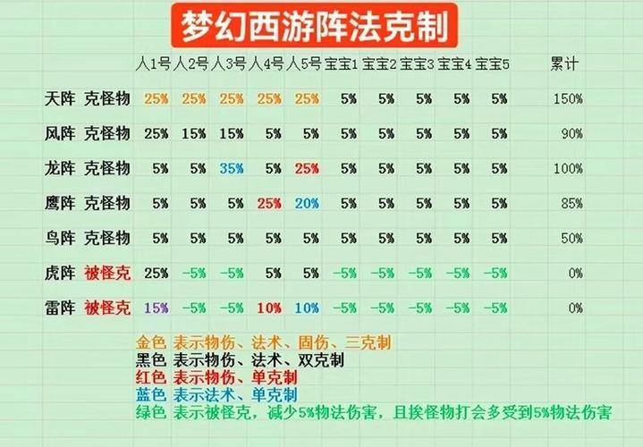 梦幻西游私服怎么选？新手必看服务器挑选攻略 第3张