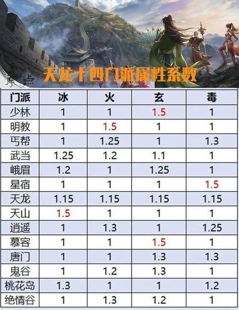 天龙八部SF最全攻略：职业、装备和玩法深度解析 第4张