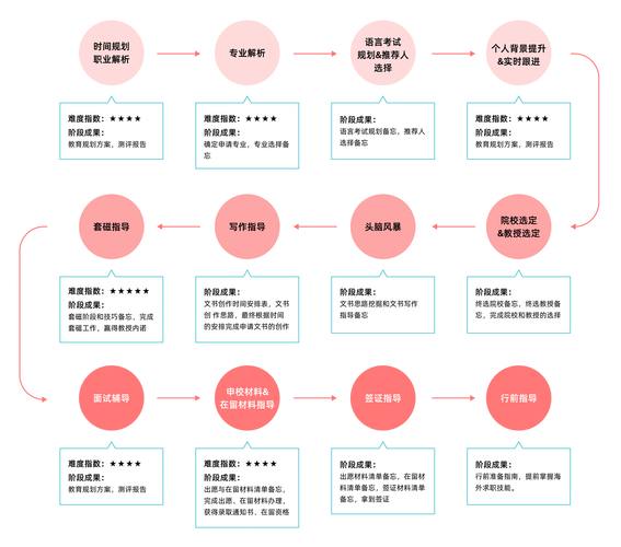 完美国际私服职业选择与团队合作，快速提升游戏体验技巧 第3张