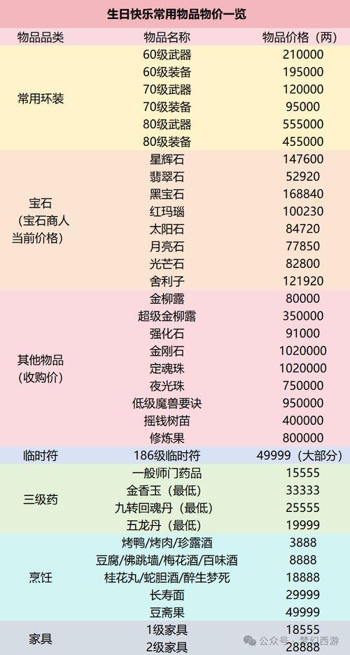 梦幻西游私服怎么选?服务器推荐和公平性指南分享 第4张 梦幻西游私服怎么选?服务器推荐和公平性指南分享 第4张