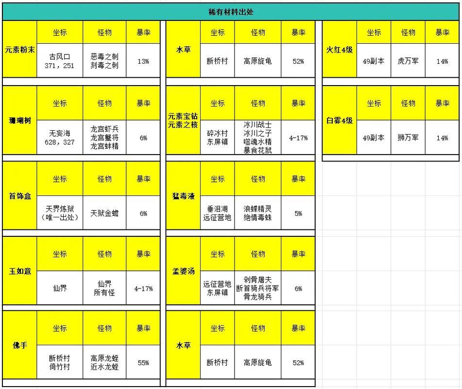 完美国际私服特点及游戏技巧详解,高自由度玩法带你飞 第4张 完美国际私服特点及游戏技巧详解,高自由度玩法带你飞 第4张