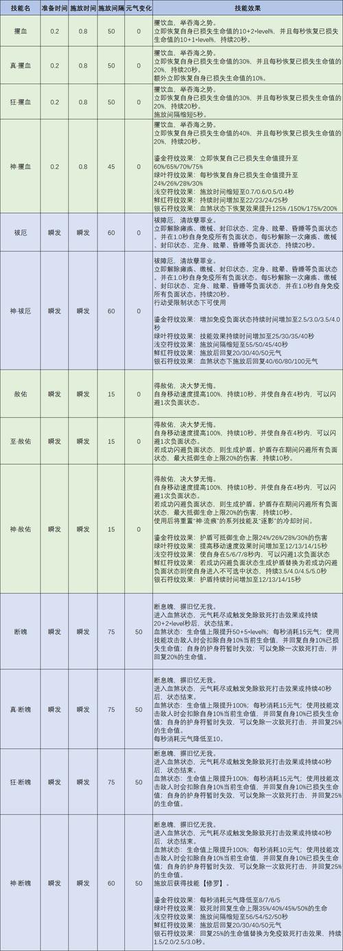 完美国际私服评测：职业系统和技能搭配实用解析 第3张