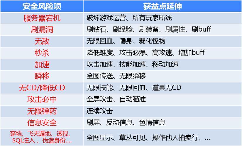 魔域私服外挂是什么？玩家必读的危害与防范指南 第1张