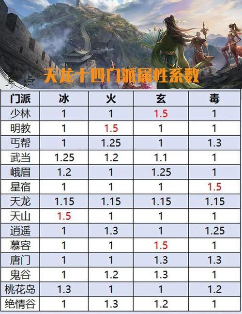 天龙八部私服玩家必看：剧情深度解析与实用小技巧分享 第2张