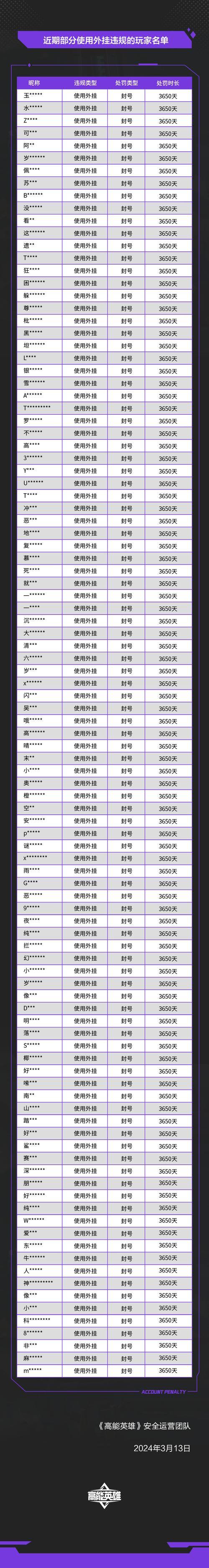 玩魔域私服必看！外挂危害及避坑指南，远离封号 第3张