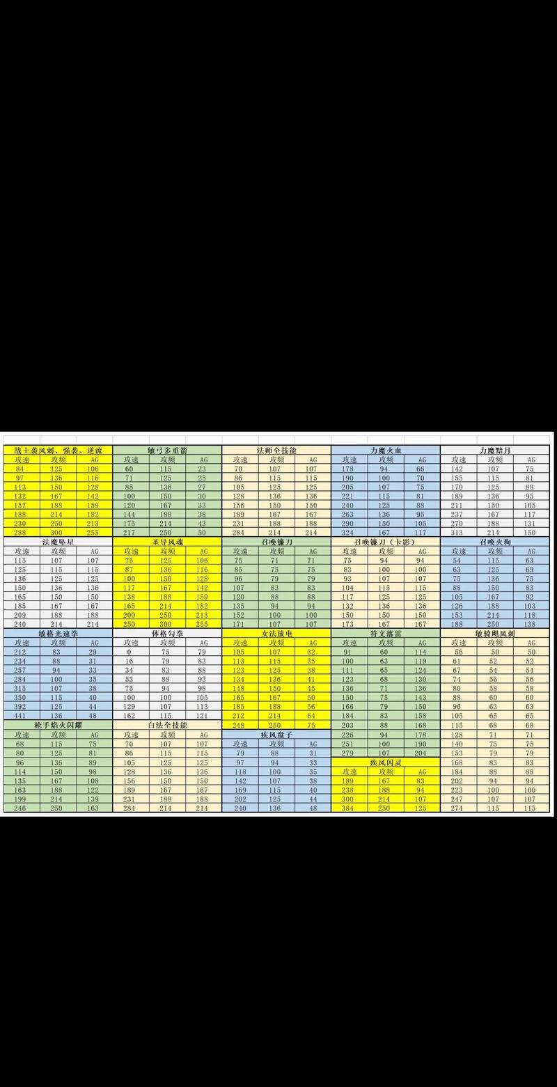 奇迹SF选职业指南：新手入坑最强职业推荐与冒险解析 第2张