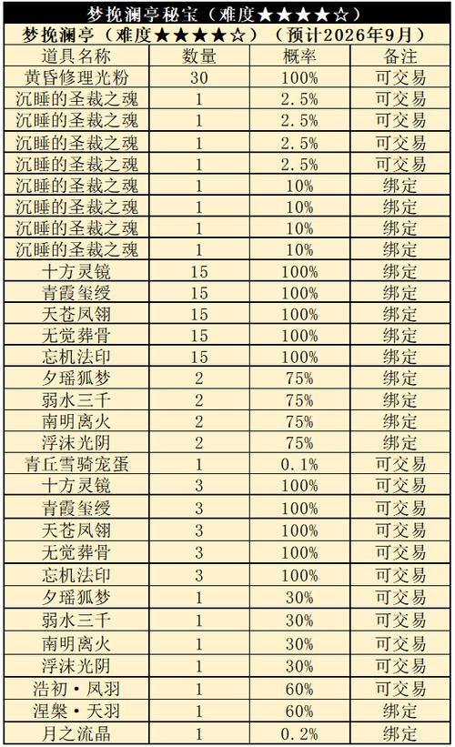 完美国际私服有啥好玩的？创新副本、高级装备统统解锁 第3张