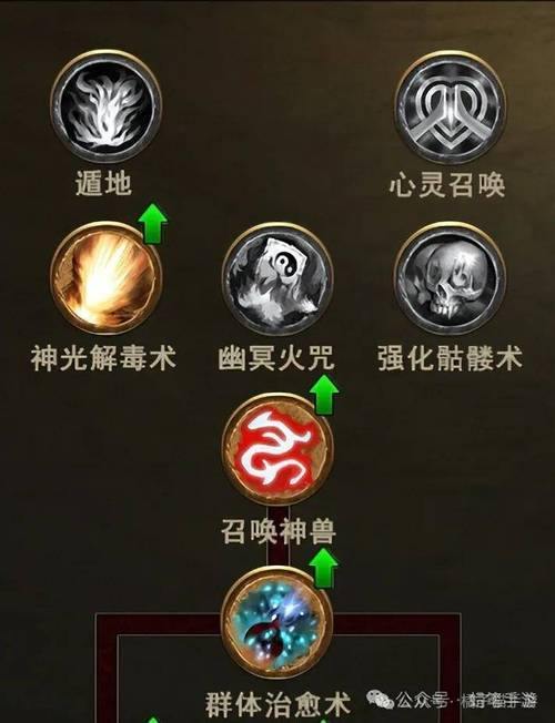 魔域SF哪个职业最厉害？战士法师道士全解析 第4张