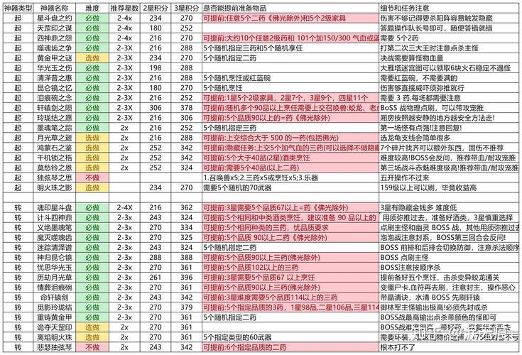 梦幻西游私服推荐：高经验倍率与独特玩法全解析