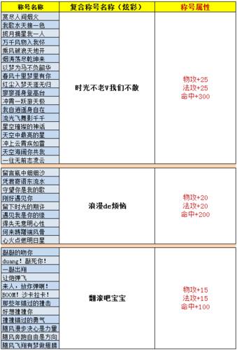 完美国际私服选择技巧：官服与私服区别、怎么挑不卡顿 第4张