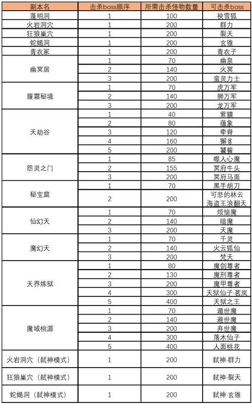 完美国际私服和官方服有啥不同？玩家必看经验技巧 第3张