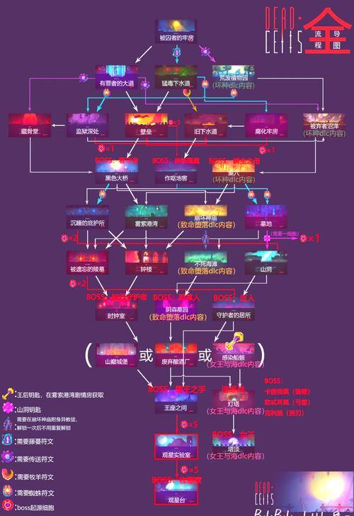 奇迹SF玩家亲授：迷宫探索、装备打造与组队战斗秘诀分享 第1张