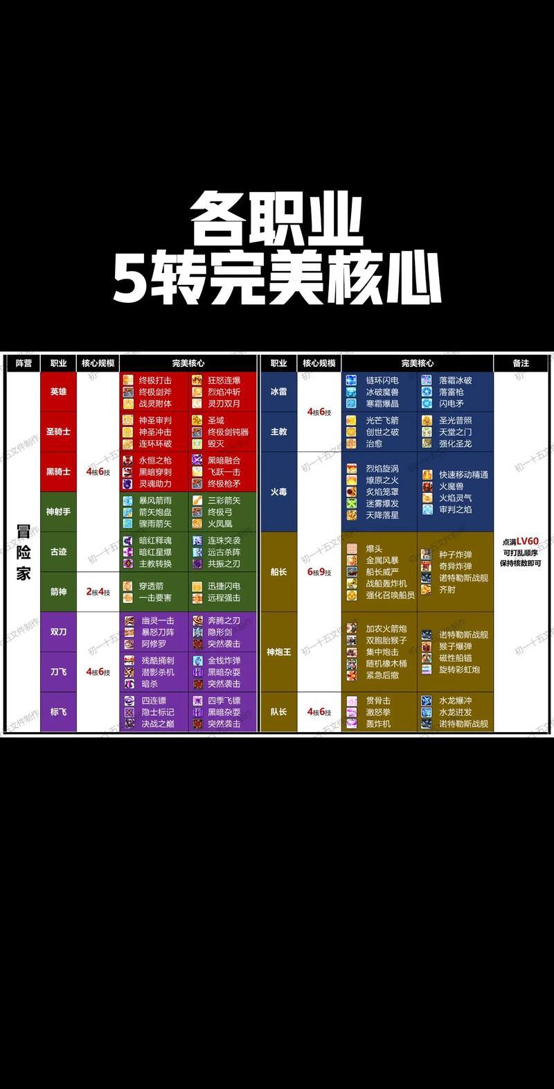 完美国际私服玩法揭秘：职业选择与精美冒险全攻略 第1张