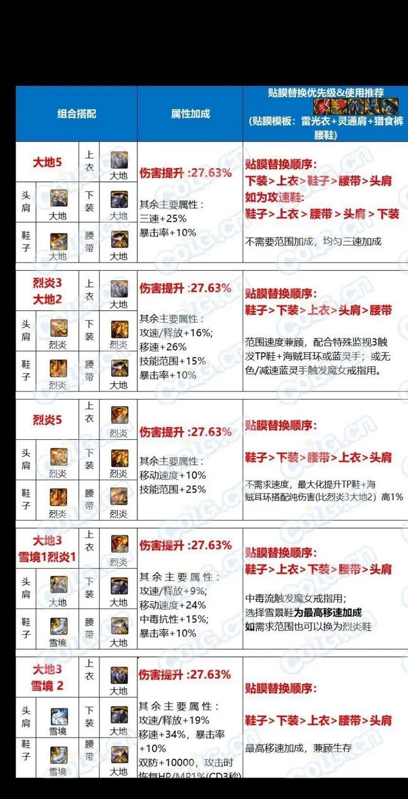 完美国际私服资深玩家亲测：职业PK副本全解析 第2张