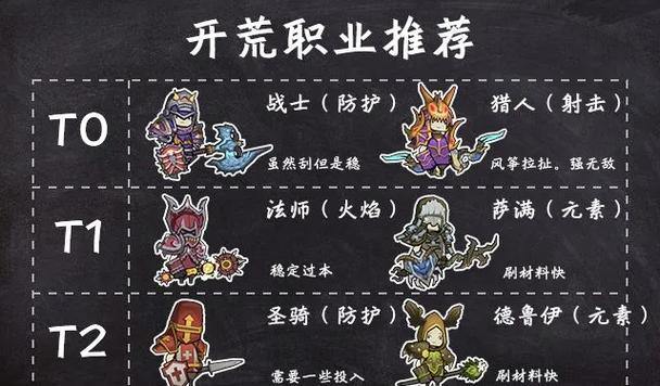 梦幻西服怎么玩？职业、团队、自定义规则全解析