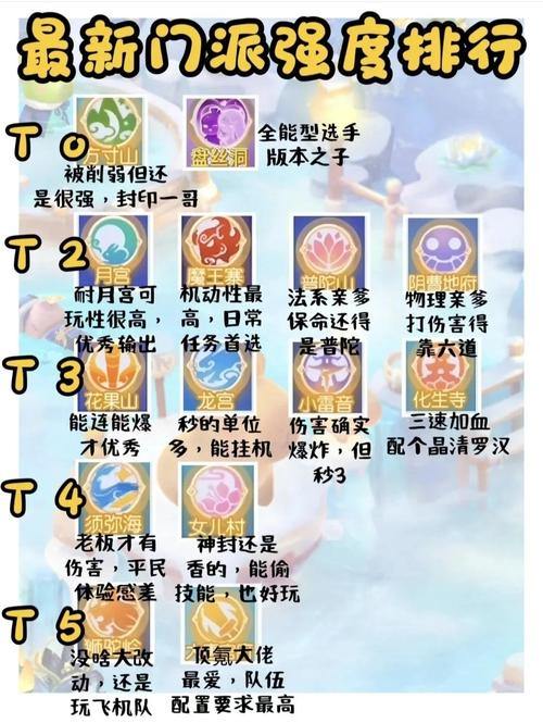 梦幻西游私服选择攻略：职业推荐与避坑指南