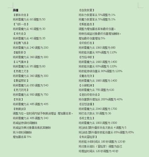魔域私服最新攻略，优劣分析与私服推荐指南 第4张