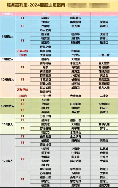 梦幻西游私服推荐：高自由度私服玩法解析与选择指南 第4张