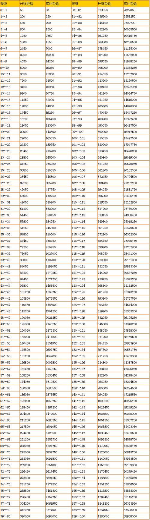 梦幻西游私服经验分享，快速升级与独家活动攻略