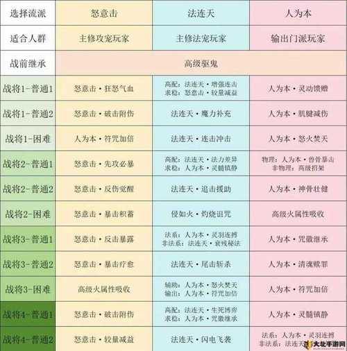 梦幻西游私服攻略：高效升级和独家玩法推荐 第1张