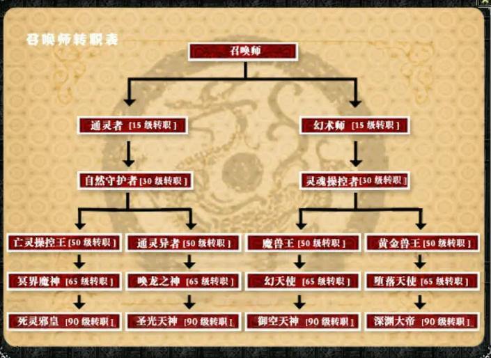 魔域私服职业选择秘籍：战士法师猎人道士属性点分配全攻略 第3张