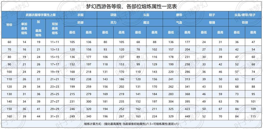 梦幻西游私服玩家必看：稳服选择技巧与高效攻略 第2张