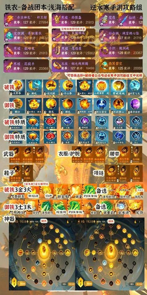 魔域私服新手攻略！职业选择与装备强化技巧分享 第2张