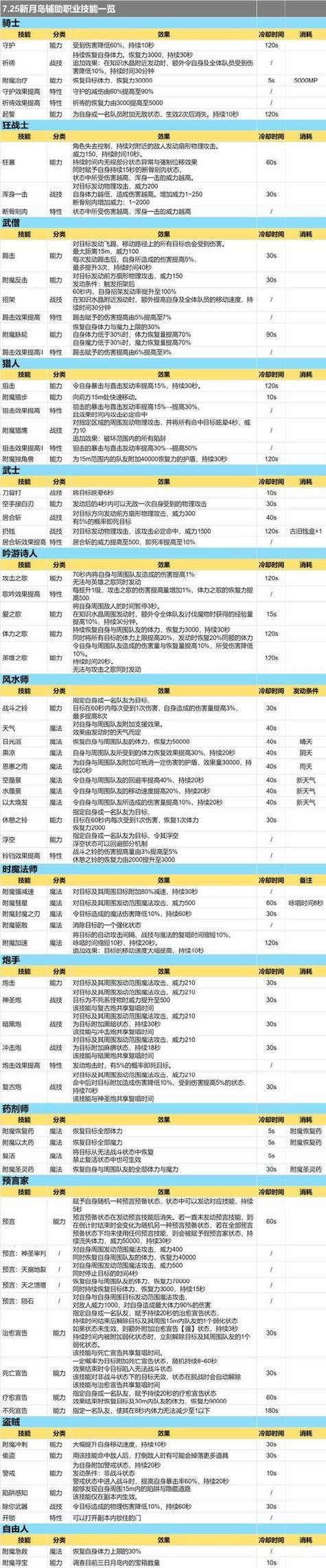 玩转完美国际私服的秘诀：职业选择和技能运用技巧 第2张