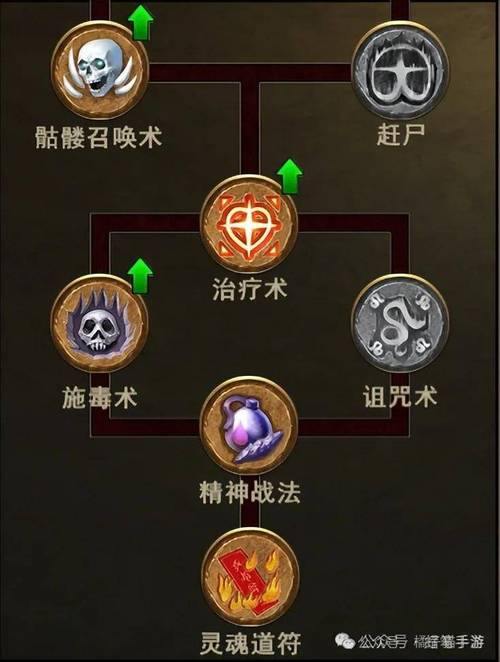 奇迹sf职业攻略：老玩家亲测战士法师道士优缺点