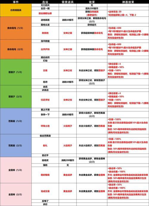 魔域私服怎么玩？新手避坑指南与经验分享