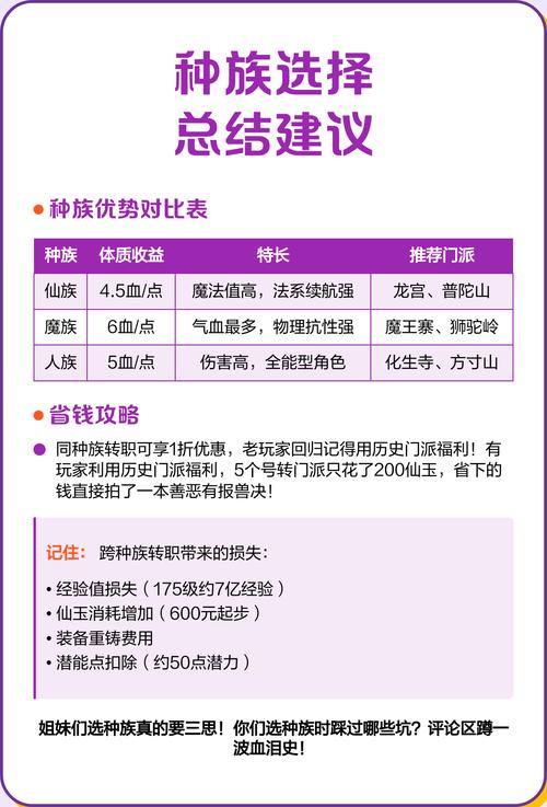 梦幻西游私服哪个稳定不卡？职业选择与避坑指南 第3张