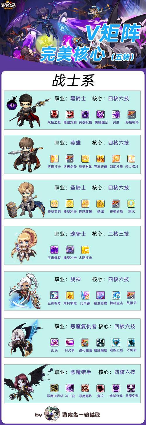 完美国际私服玩法揭秘：职业选择与精美冒险全攻略 第2张