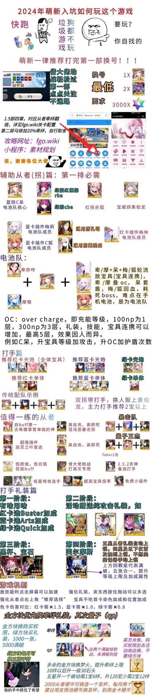 完美国际私服怎么玩？新人入坑指南与问题解答 第3张