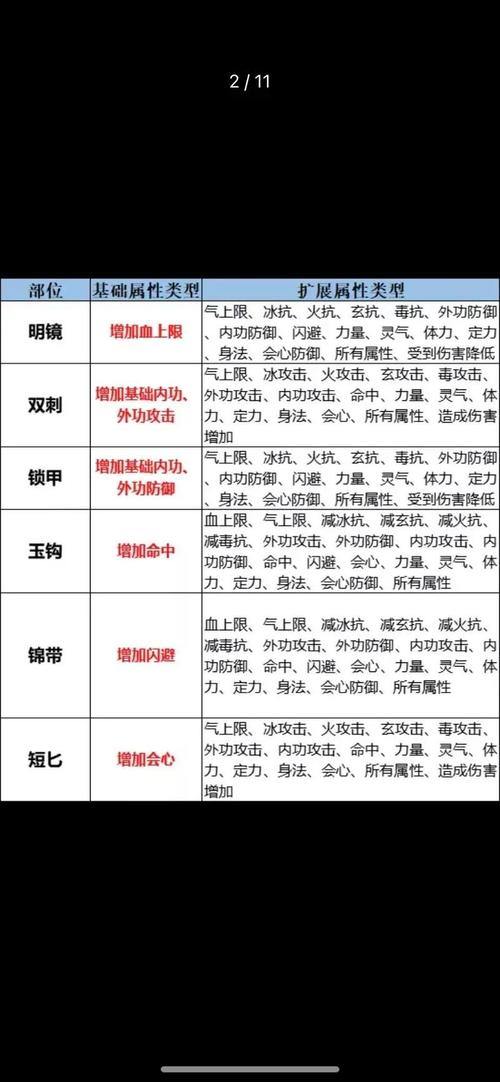 天龙SF攻略：新手必看的门派选择和装备获取技巧