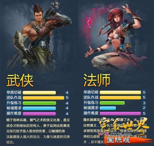 完美国际私服游戏全解析：职业、种族、玩法全攻略