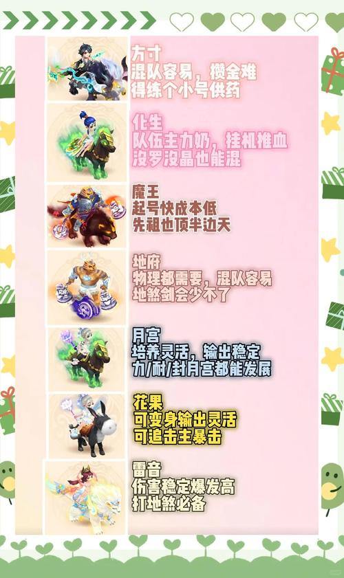 梦幻西游私服玩家经验分享：特色玩法、职业选择全解析 第3张