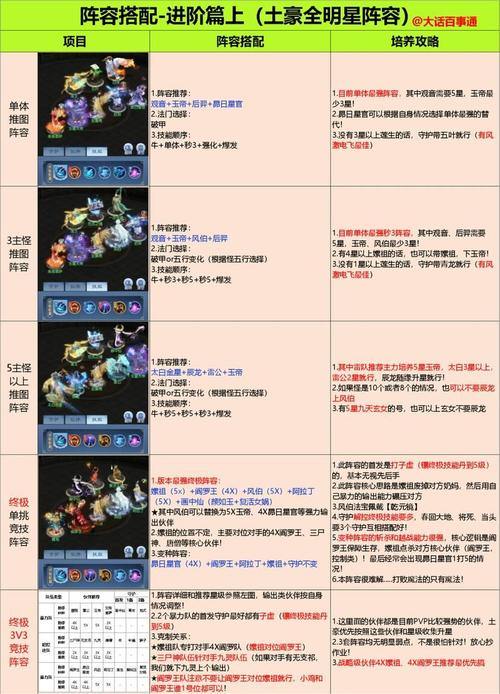 魔域SF新手入门攻略：从选种族到战斗刷宝全指南 第3张