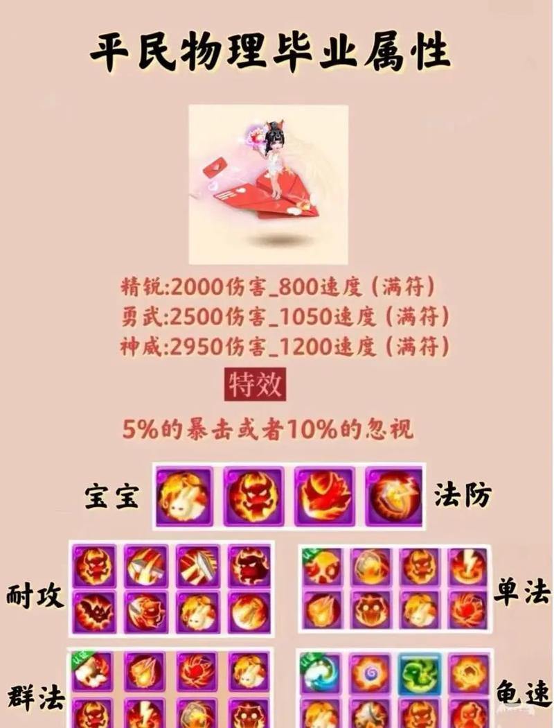 梦幻西游私服详解：概念、特点、玩法与必知注意事项