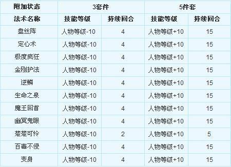 梦幻西游私服经验分享：高倍率、快更新，优缺点全面解析
