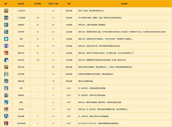 完美国际私服新手攻略：种族职业怎么选？快速升级路线分享