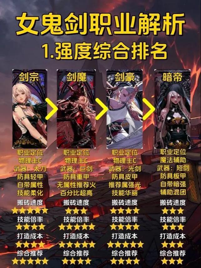 完美国际私服游戏体验：职业选择与战斗玩法深度解析