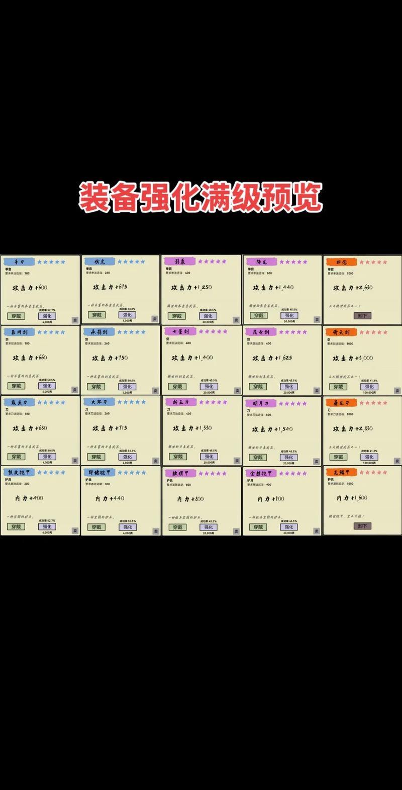 魔域私服玩家亲测：爆爽冒险、装备强化全攻略分享 第4张