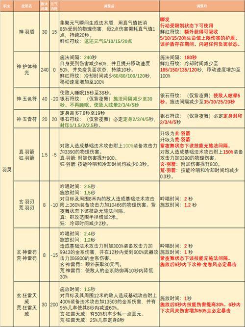 完美国际私服新手攻略：职业选择与任务玩法技巧分享