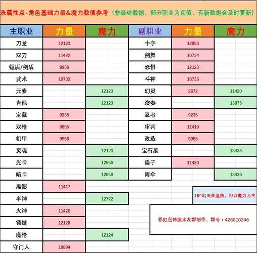 新手必看！完美国际私服职业选择与升级攻略，快速入门指南 第3张