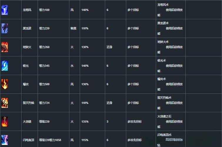 奇迹sf最全攻略！职业选择和技能特效全解析