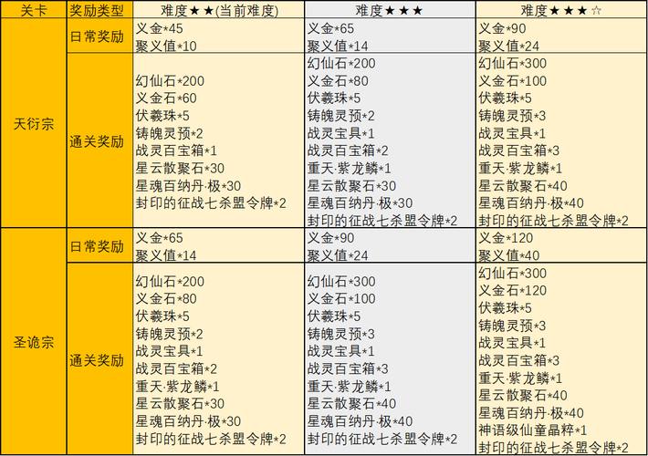 完美国际私服怎么选？不同版本服务器、副本特色全解析